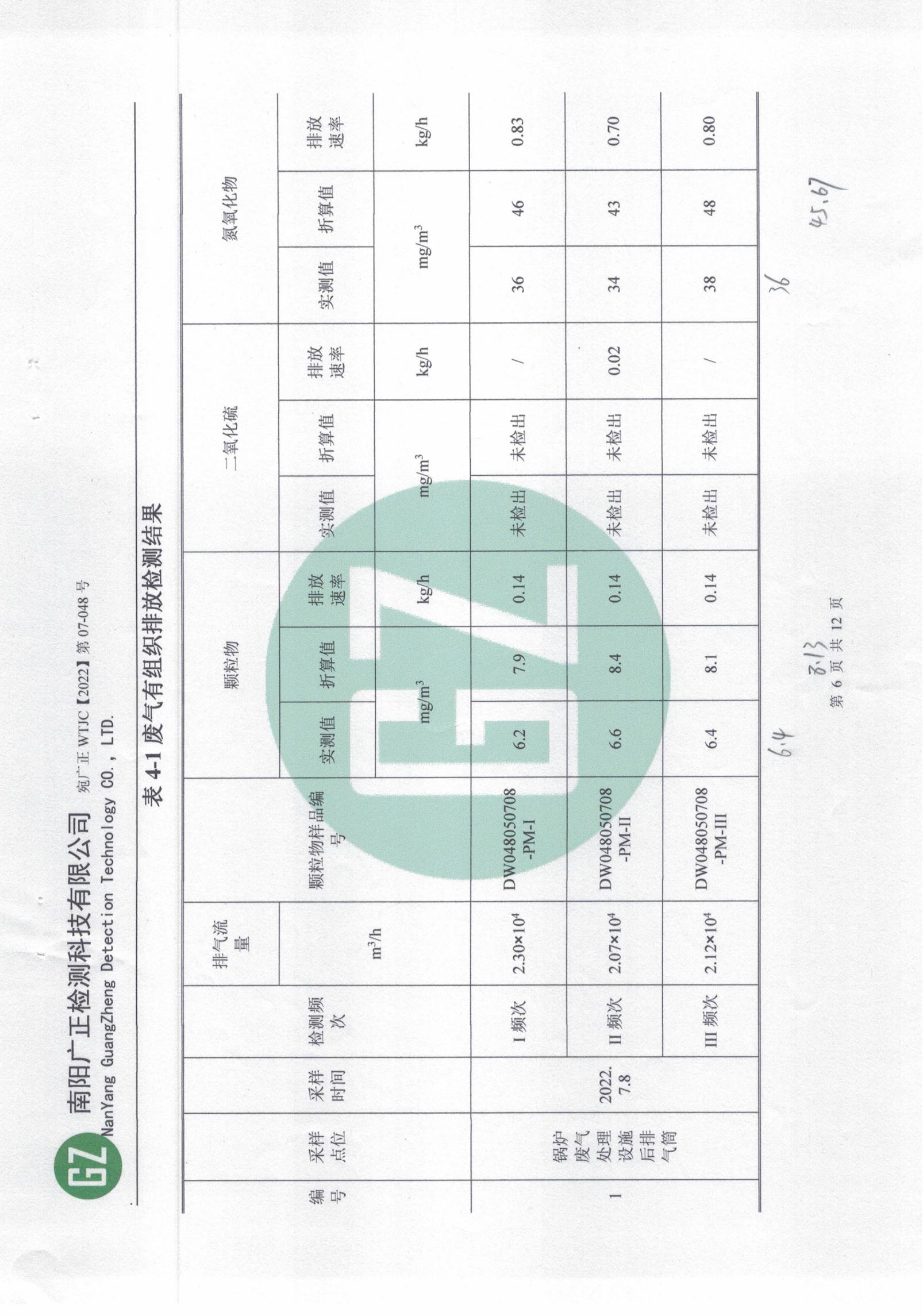 2022年7月環(huán)境現(xiàn)狀檢測