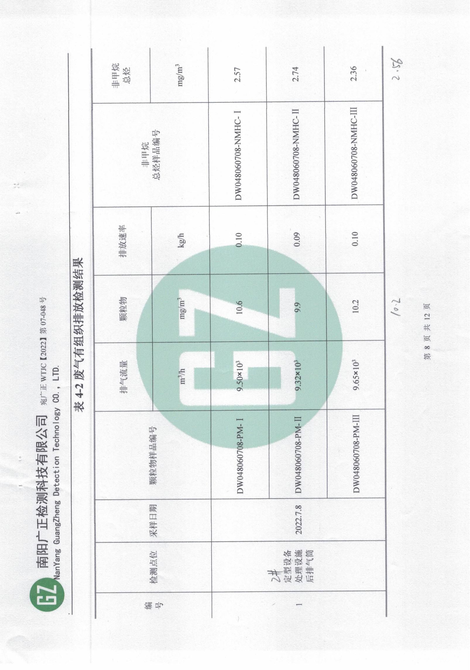 2022年7月環(huán)境現(xiàn)狀檢測