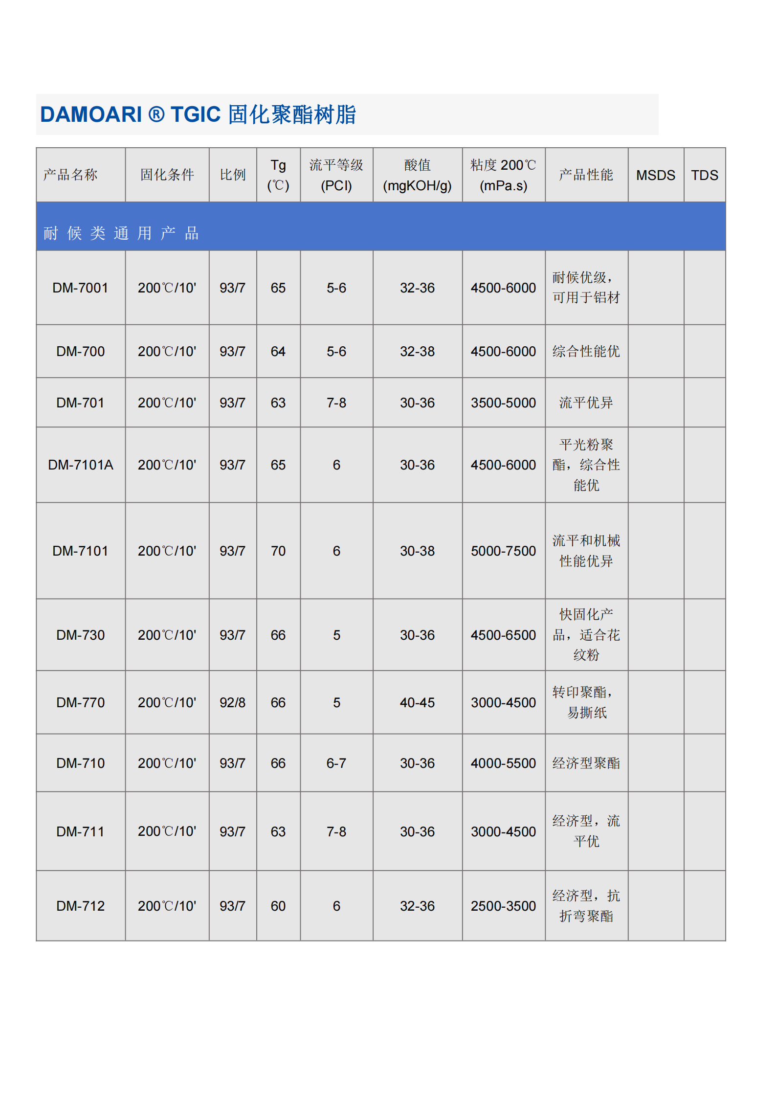 耐候性能优