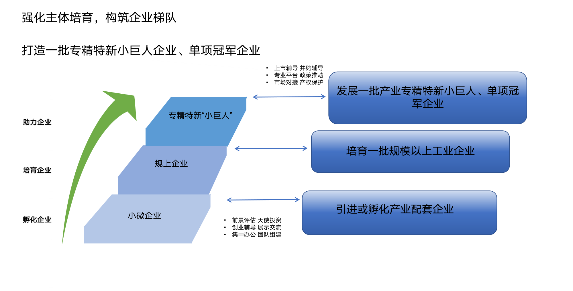 衡阳市钢管及深加工产业集群