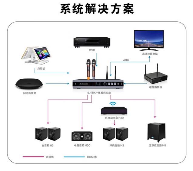 ZONGSON众声5.1影K音响家庭影院音响H系列