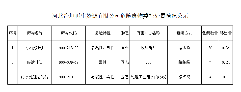 河北净垣再生资源有限公司