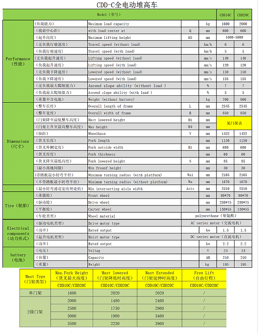 托盘堆垛车