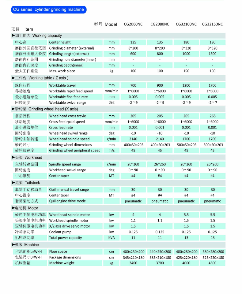 CG20/32NC series cylindrical gri