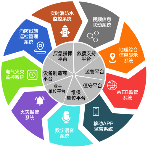 消防