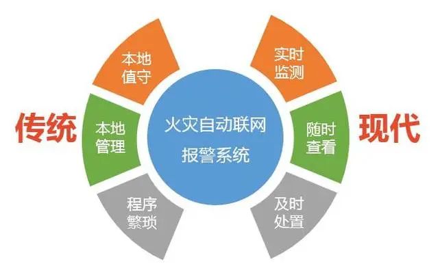 消防