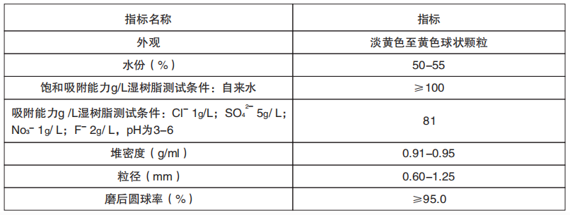超高附量除氟树脂