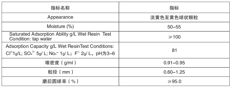 超高附量除氟树脂