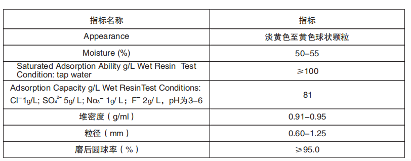 超高附量除磷树脂