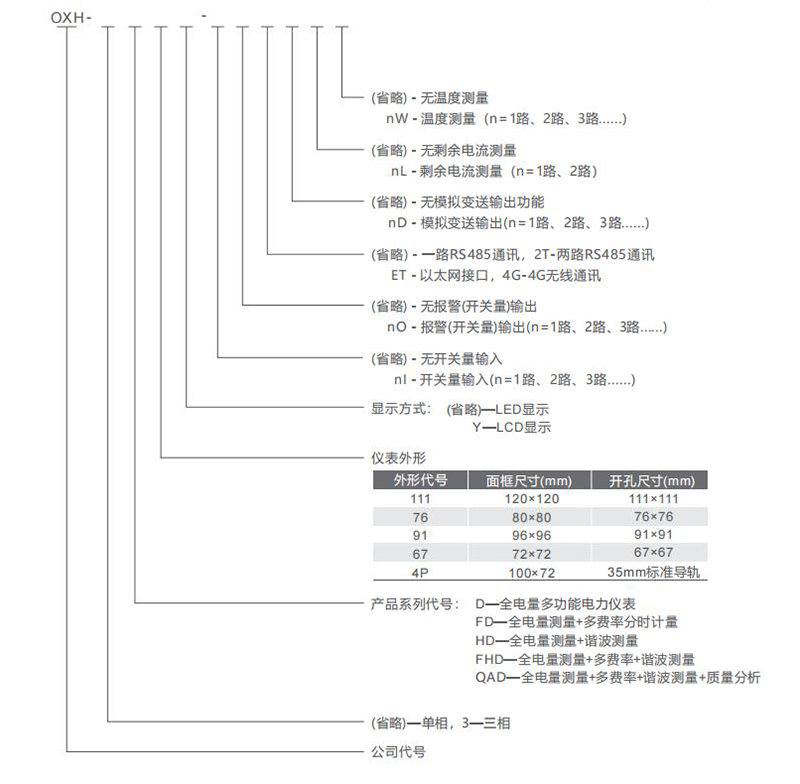 多功能监控仪表