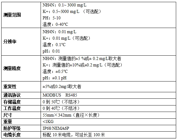 YT-INH3-800氨氮在线分析仪