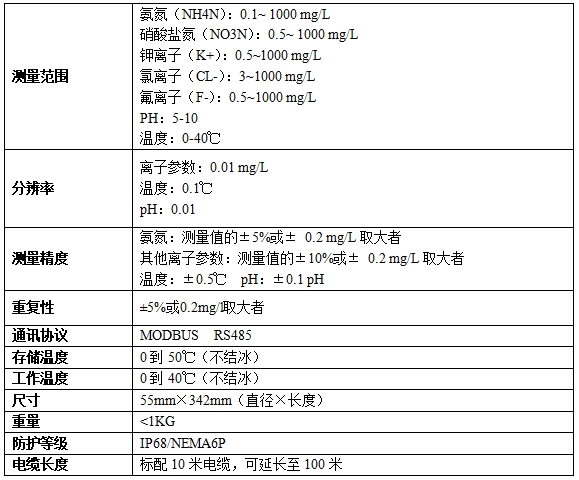 YT-ISE800離子在線分析儀