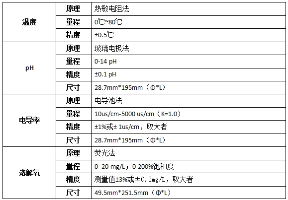 YT-MU1000多参数在线分析仪