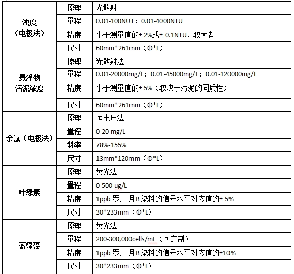 YT-MU1000多参数在线分析仪