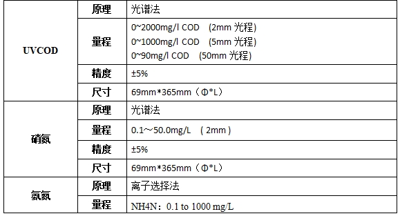 YT-MU1000多参数在线分析仪