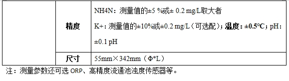 YT-MU1000多参数在线分析仪