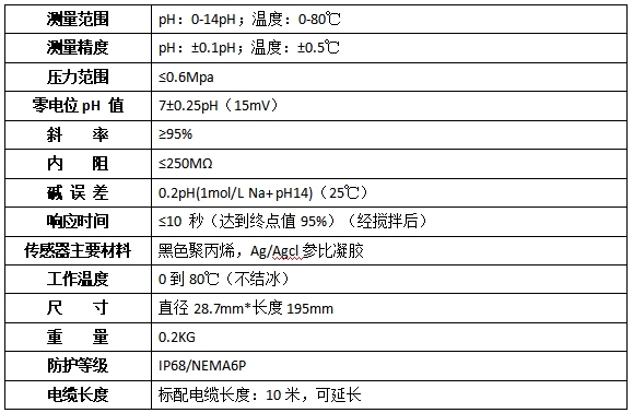 YT-PH500 PH在线分析仪