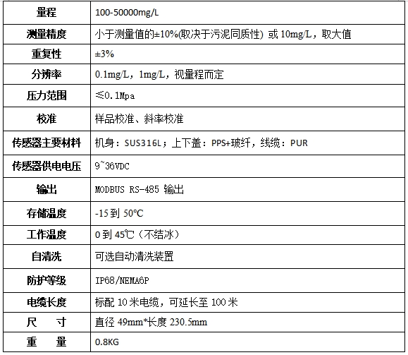 YT-SS600悬浮物、污泥浓度在线分析仪