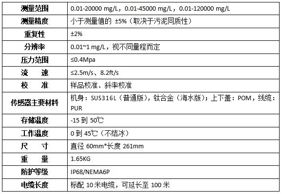 YT-SS800悬浮物、污泥浓度在线分析仪