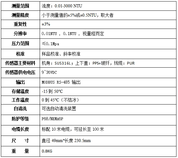 YT-TU600浊度在线分析仪