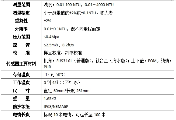 YT-TU800浊度在线分析仪