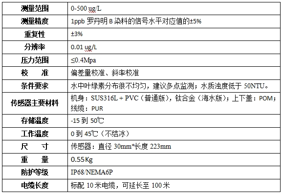 YT-Y800叶绿素在线分析仪