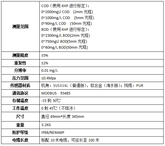 YT-UV900光谱法有机物在线分析仪