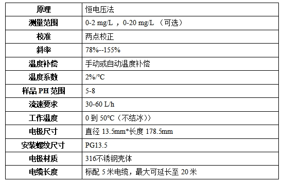 YT-DCL400恒电压法余氯/二氧化氯在线分析仪