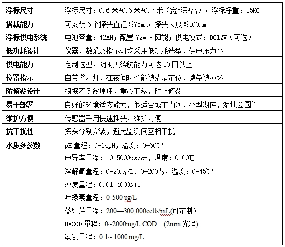 YT-F800浮标水质监测系统