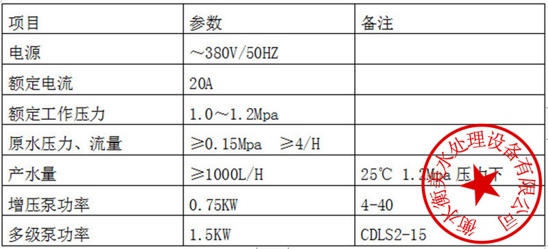 反渗透设备