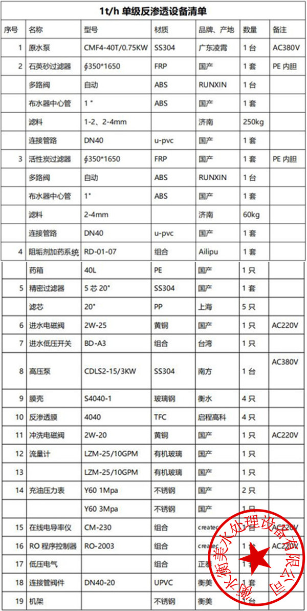 反渗透设备