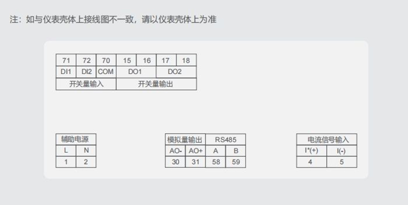 数显单相电流表