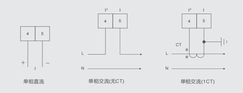 数显单相电流表