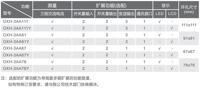 数显三相电流表
