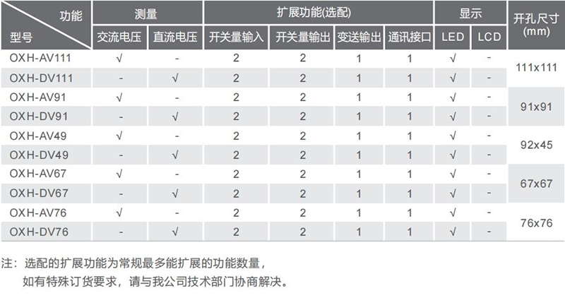 数显单相电压表