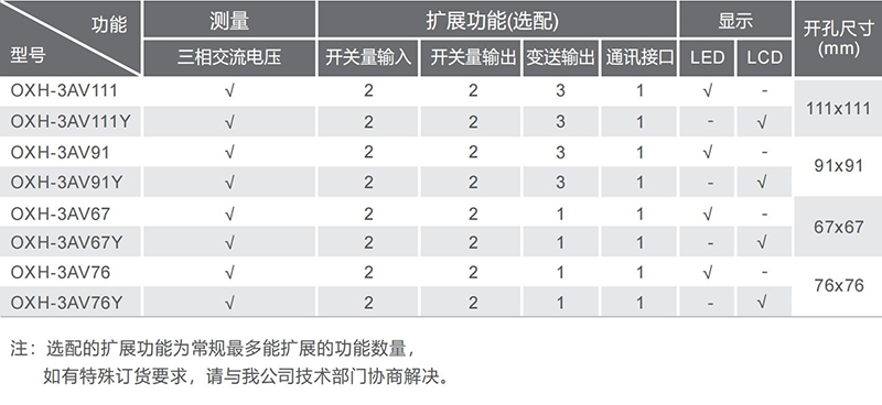 数显三相电压表