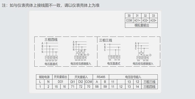 数显三相电压表