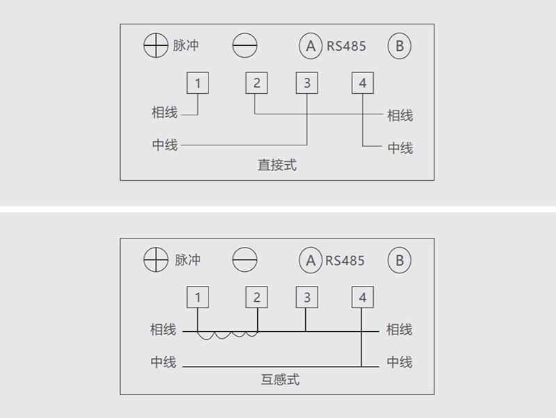 DDS2510单相电子式电能表