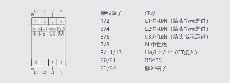 三相多功能电能表