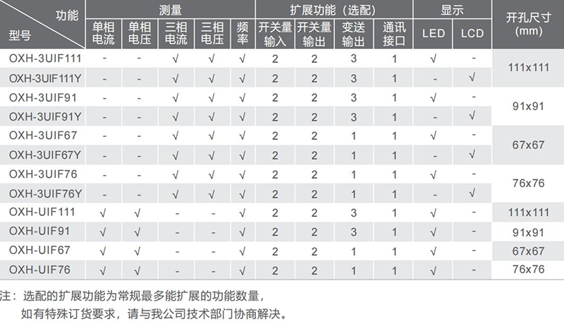 三相电流电压组合表