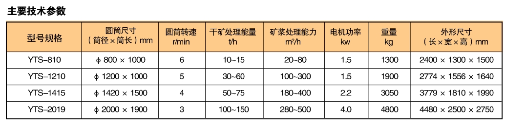 圓筒篩