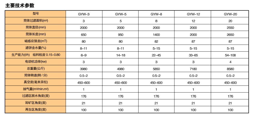 1701668406261748.jpg GYW系列真空永磁過濾機(jī)