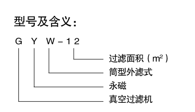 1701668406513747.jpg GYW系列真空永磁過濾機(jī)