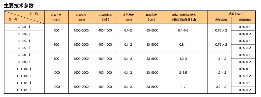 稀土永磁高场强辊筒式永磁磁选机