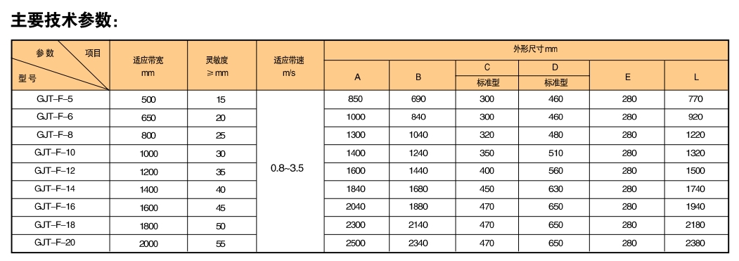 1701669088739468.jpg GJT-B型金屬探測儀