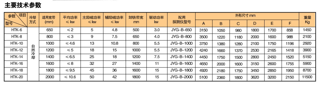 HTK磁性矿除铁系统