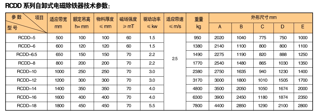 1701669612856524.jpg RCDD系列干式自卸式電磁除鐵器