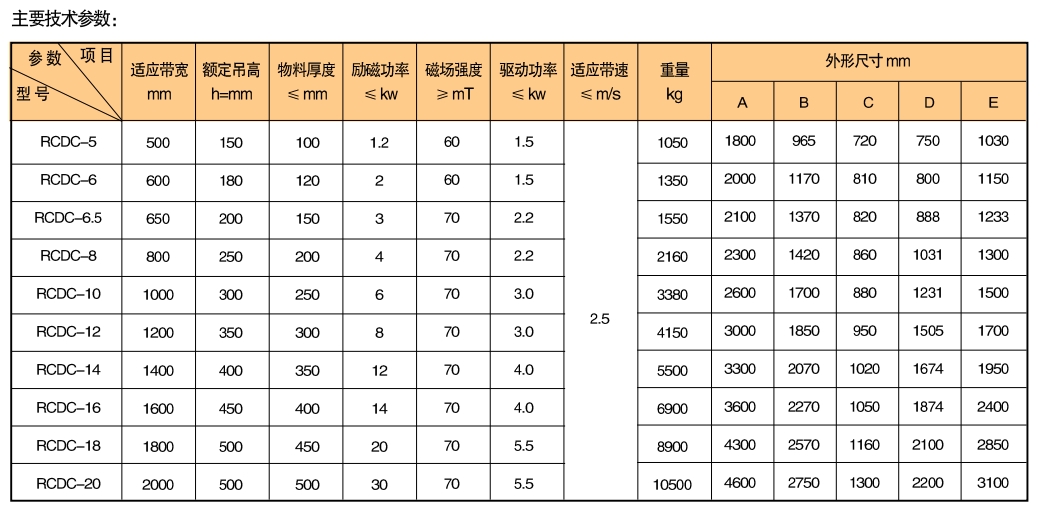 1701669712792646.jpg RCDC系列風冷自卸式電磁除鐵器