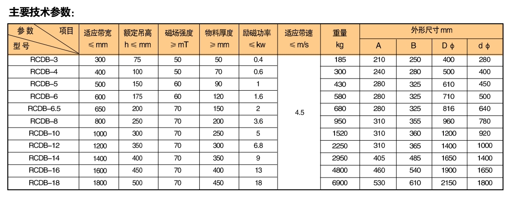 RCDB系列干式电磁除铁器