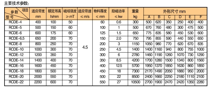1701669902873540.jpg RCDE系列油冷式電磁除鐵器